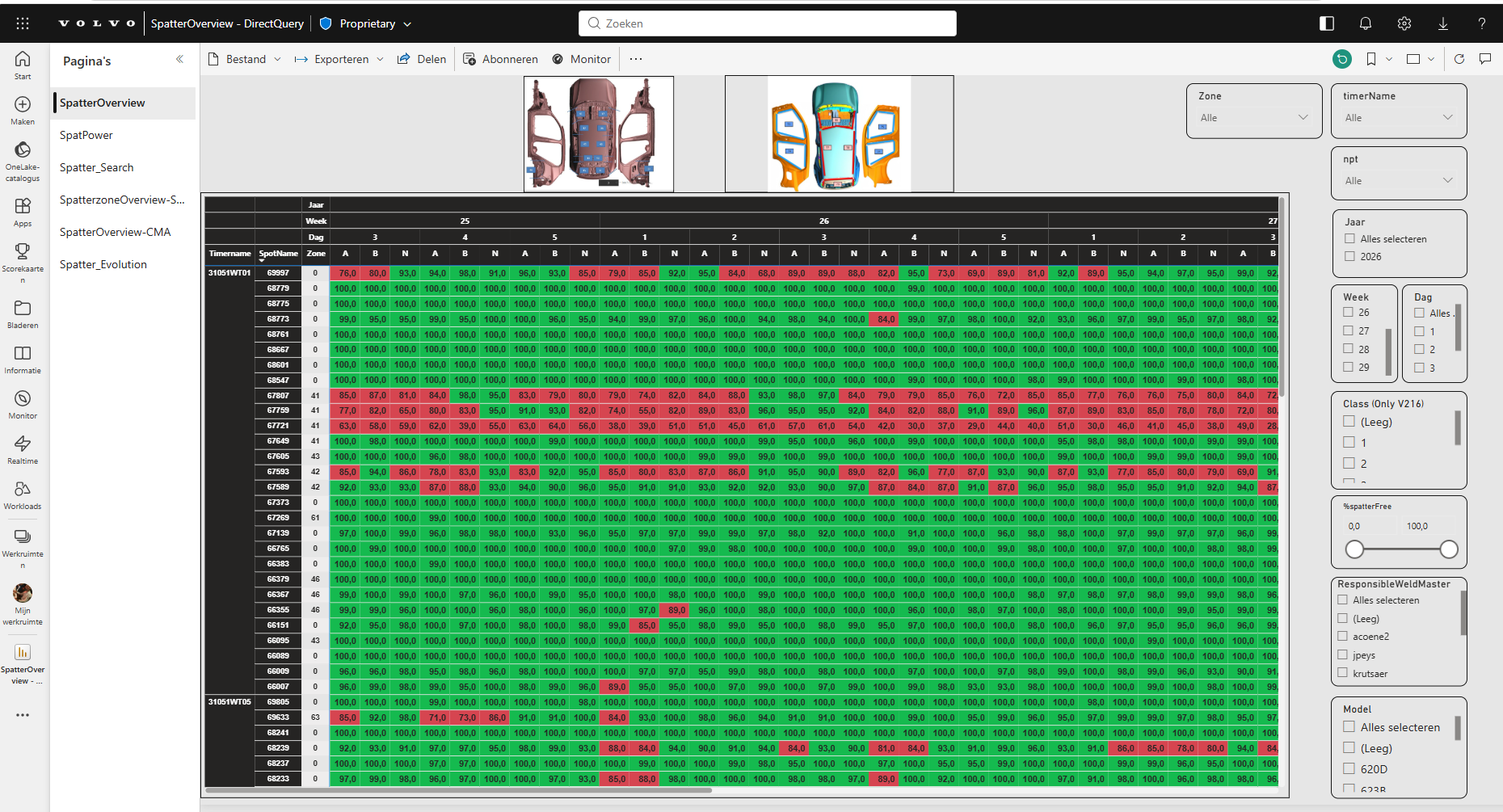 Spattertool Power BI — lasnaadkwaliteit per voertuig